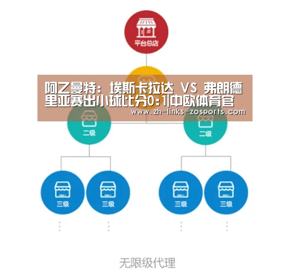 阿乙曼特: 埃斯卡拉达 VS 弗朗德里亚赛出小球比分0:1|中欧体育官网入口,中欧体育官方下载,中欧体育平台(图2) 中欧体育官网入口,中欧体育官方下载,中欧体育平台