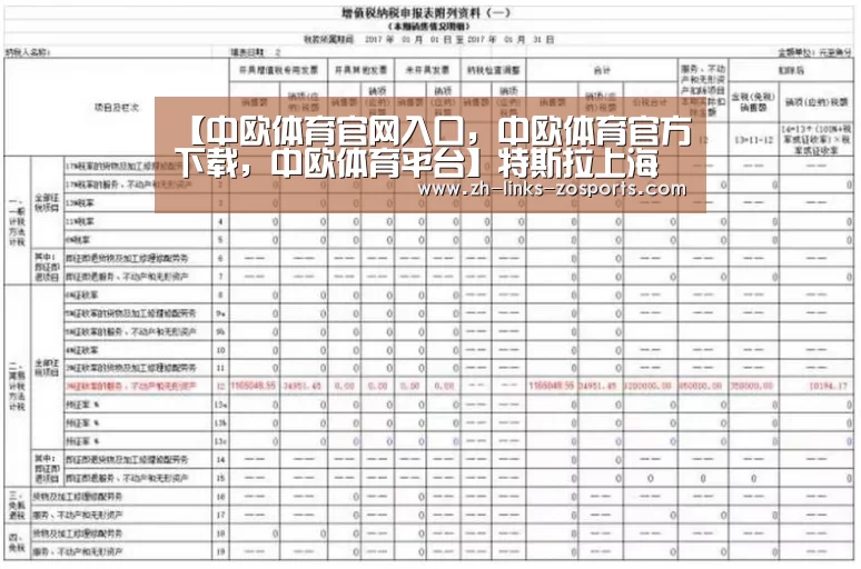 【中欧体育官网入口,中欧体育官方下载,中欧体育平台】特斯拉上海正式拿地 房企多元化造车仍遥遥无期(图1) 中欧体育官网入口,中欧体育官方下载,中欧体育平台