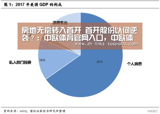 房地无偿转入首开 首开股份以何逆袭?:中欧体育官网入口,中欧体育官方下载,中欧体育平台(图1) 中欧体育官网入口,中欧体育官方下载,中欧体育平台